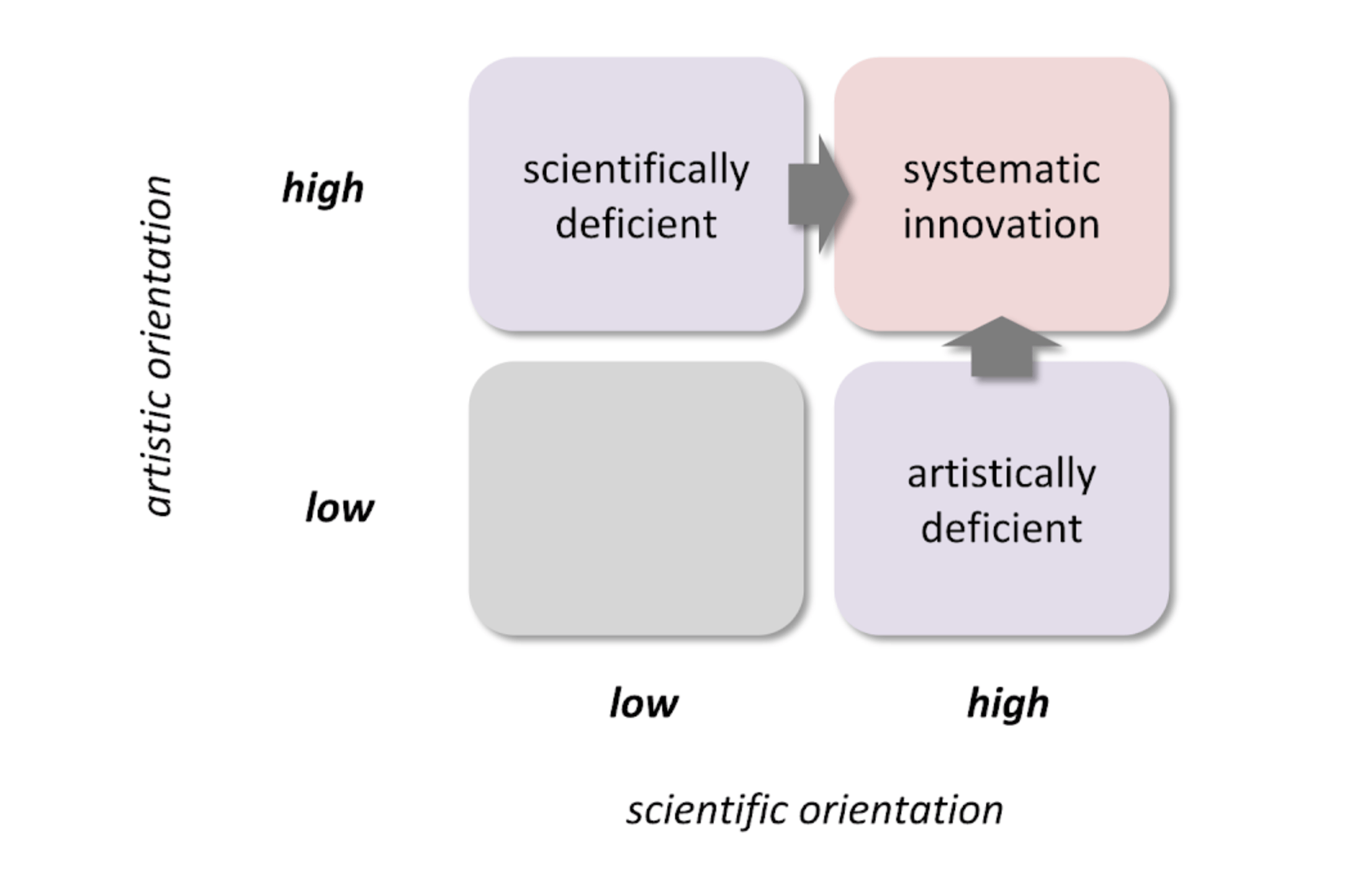 Systemic Innovation Loop Systematic Innovation | Innovation Radiation